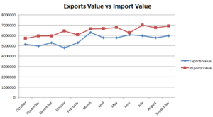 El Yen se deprecia: nuevas dudas en la política monetaria del BOJ